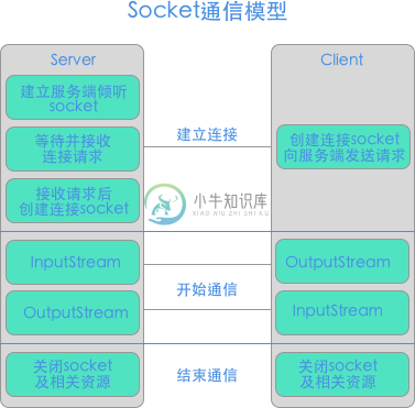 Socket.io库 - 图1