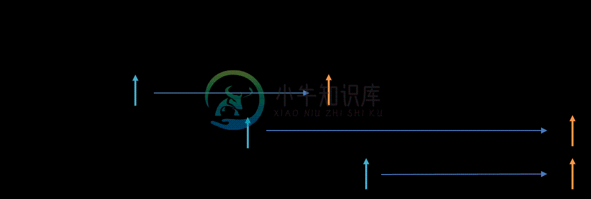 不含重复字符的最长子串