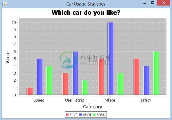 JFree图表