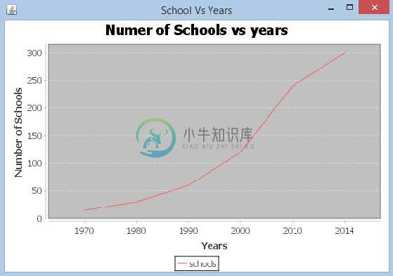 JFreeChart折线图