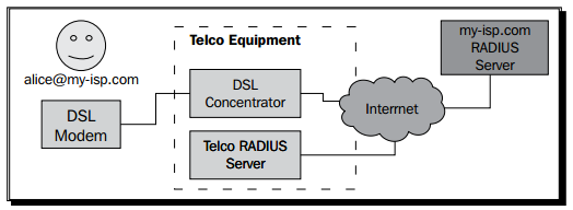 Agreement_between_an_ISP_and_a_Telco