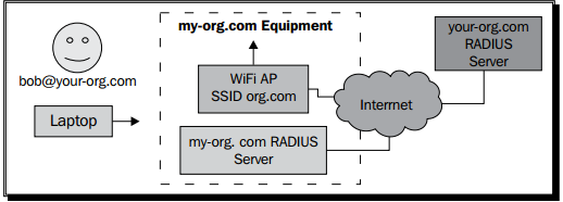 bob@your-org.com_visits_my-org.com