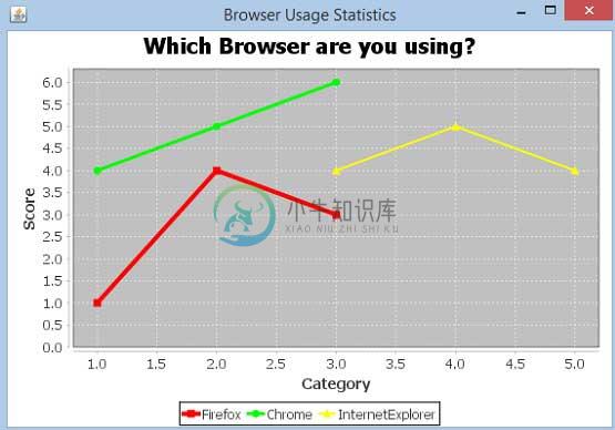 JFreeChart XY图表