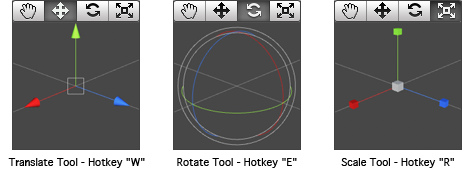 Positioning GameObjects 定位游戏对象