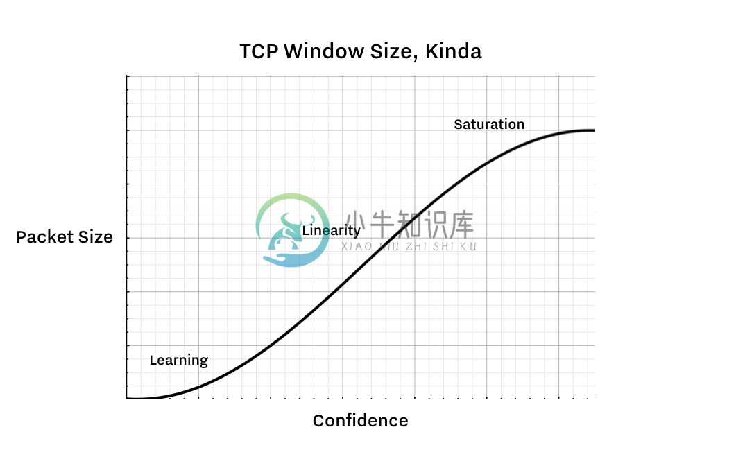 tcp-window