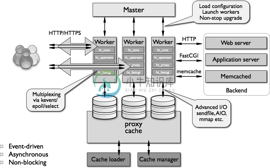 nginx-architecture.png