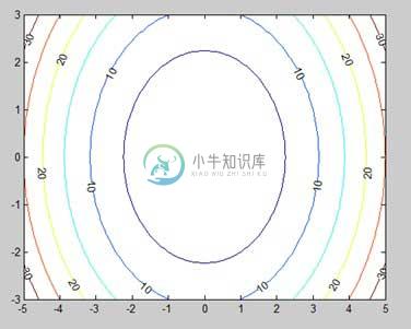 一个好看的轮廓图