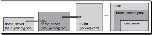 create_many_arrangements