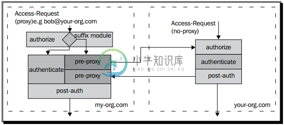 Flow_chart_of_an_authentication_proxy_request