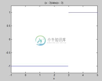 函数的不连续性