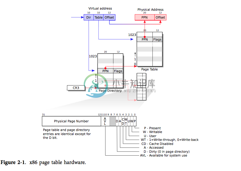 figure2-1