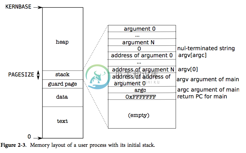 figure2-3