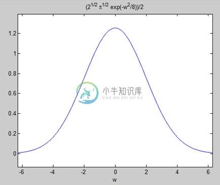 绘制傅里叶变换