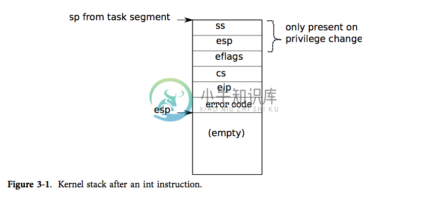 figure3-1