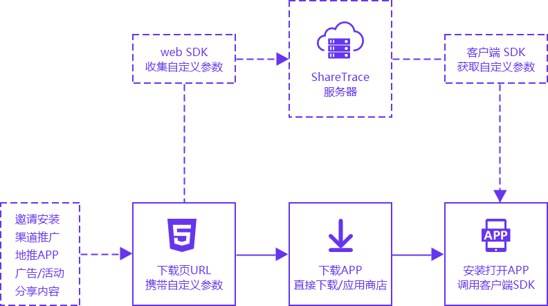 产品设计