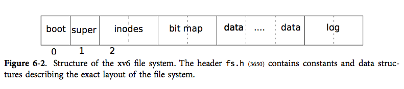 figure6-2