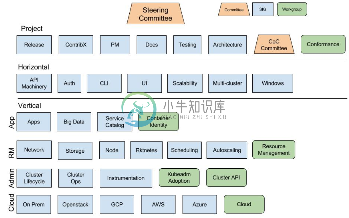 社区贡献 - 图1