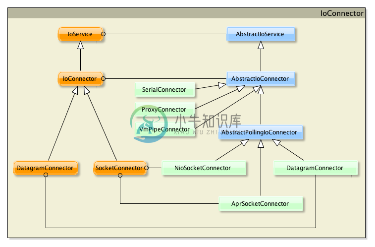 IoService 细节 - 图2