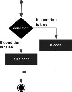 MATLAB if ... else语句