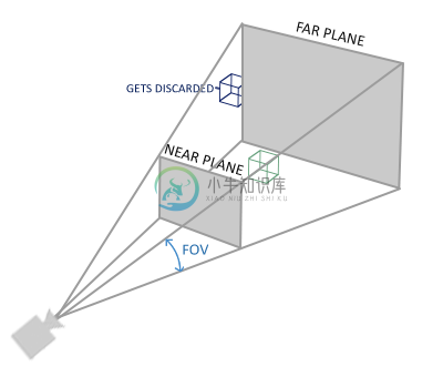  perspective_frustum