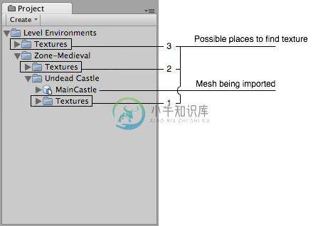 纹理 资源级别