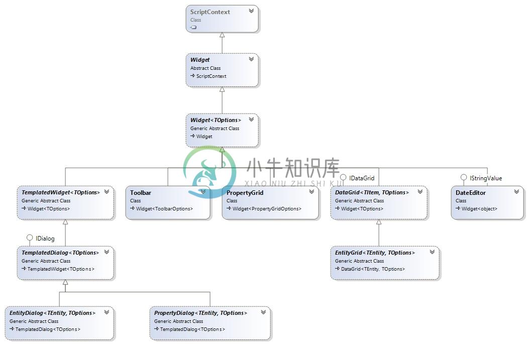 Widget Class Diagram