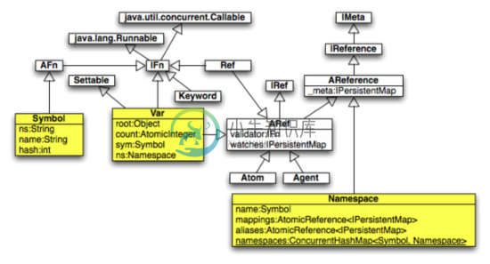 class diagram