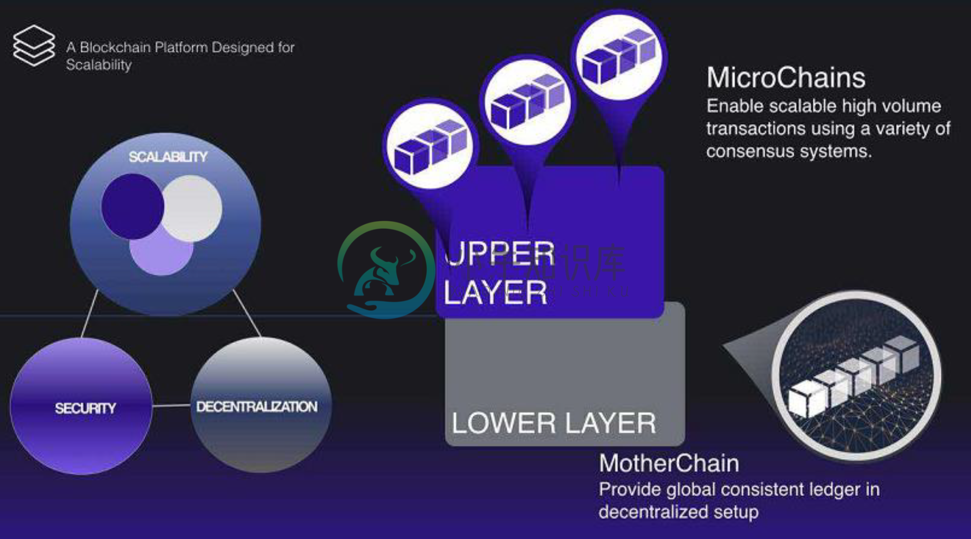 MOAC structure