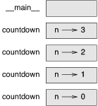 图5-1：堆栈图