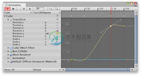 Editing Curves 编辑曲线