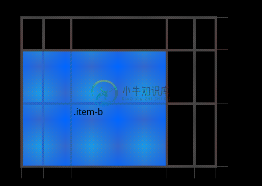 网格项位置，grid-column-start，grid-column-end，grid-row-start，grid-row-end 的示例