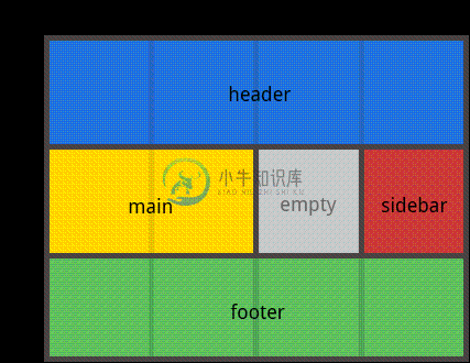 网格区域名称模板