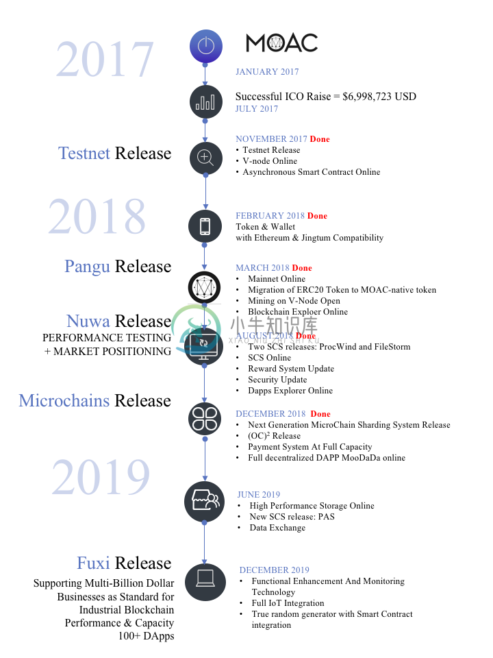 Roadmap2019