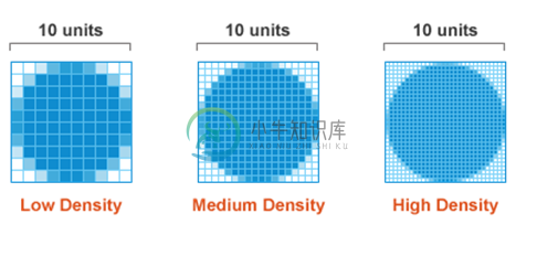 Image density in CSS