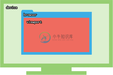 Difference between a device, a browser, and a viewport