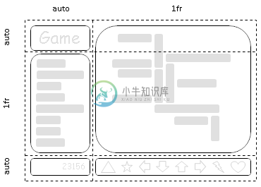 Image: Five grid items arranged according to content size and available space.