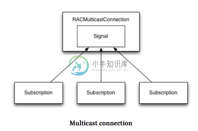 multicast_connection