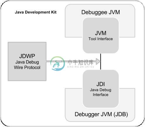 JDB架构