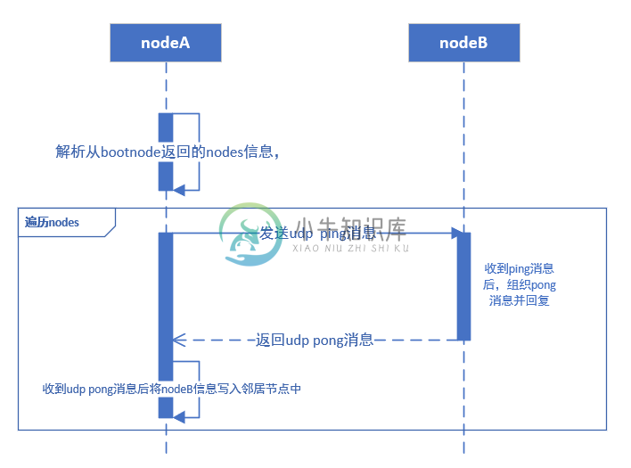 nodeA-nodeB