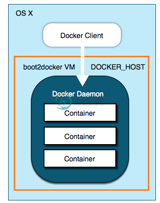 mac_docker_host