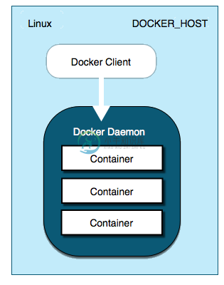 linux_docker_host