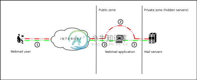 Image:imap-smtp-injection.png