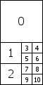 1大2中8小