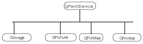 一个QPaintDevice