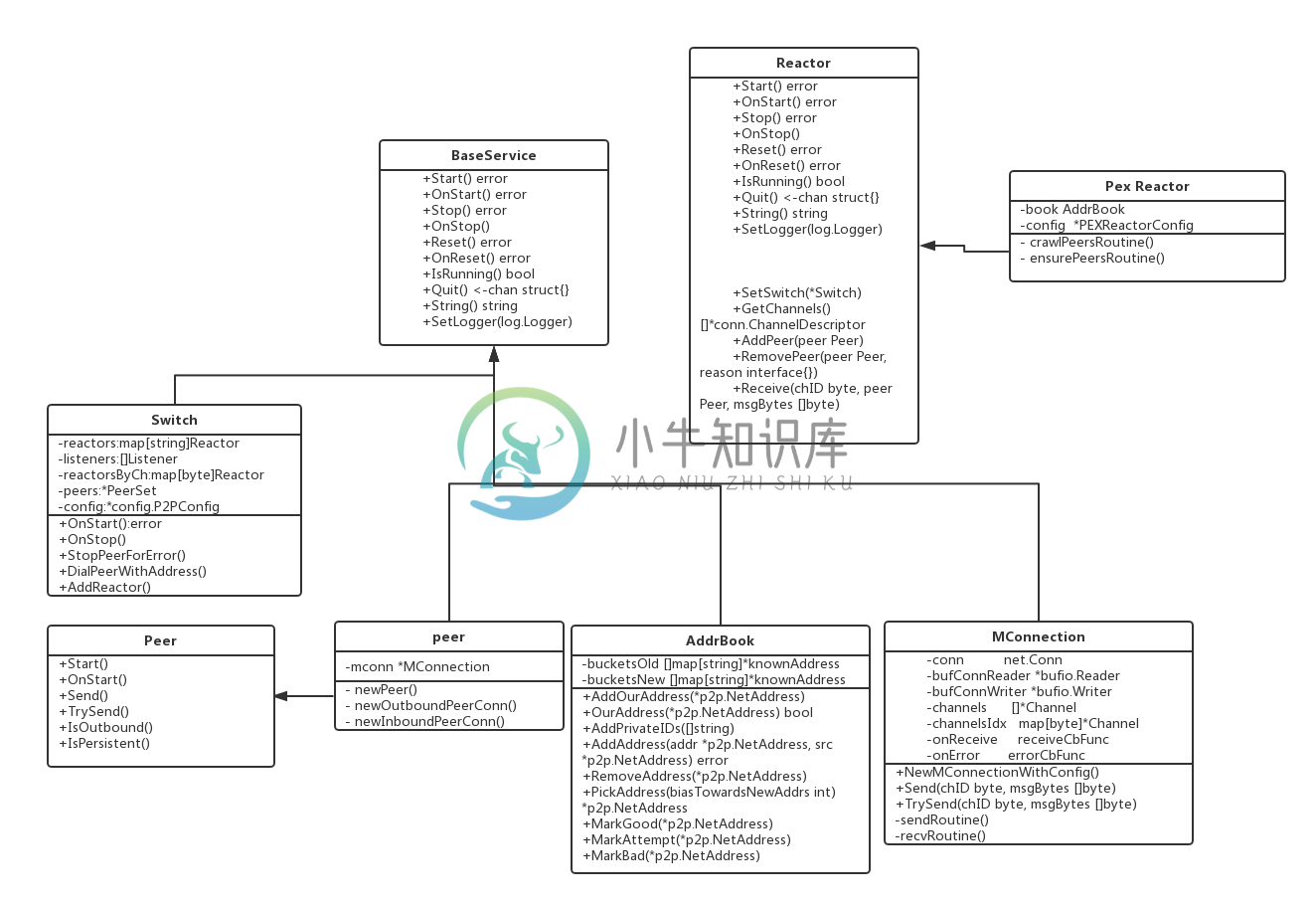 Class Diagram.png