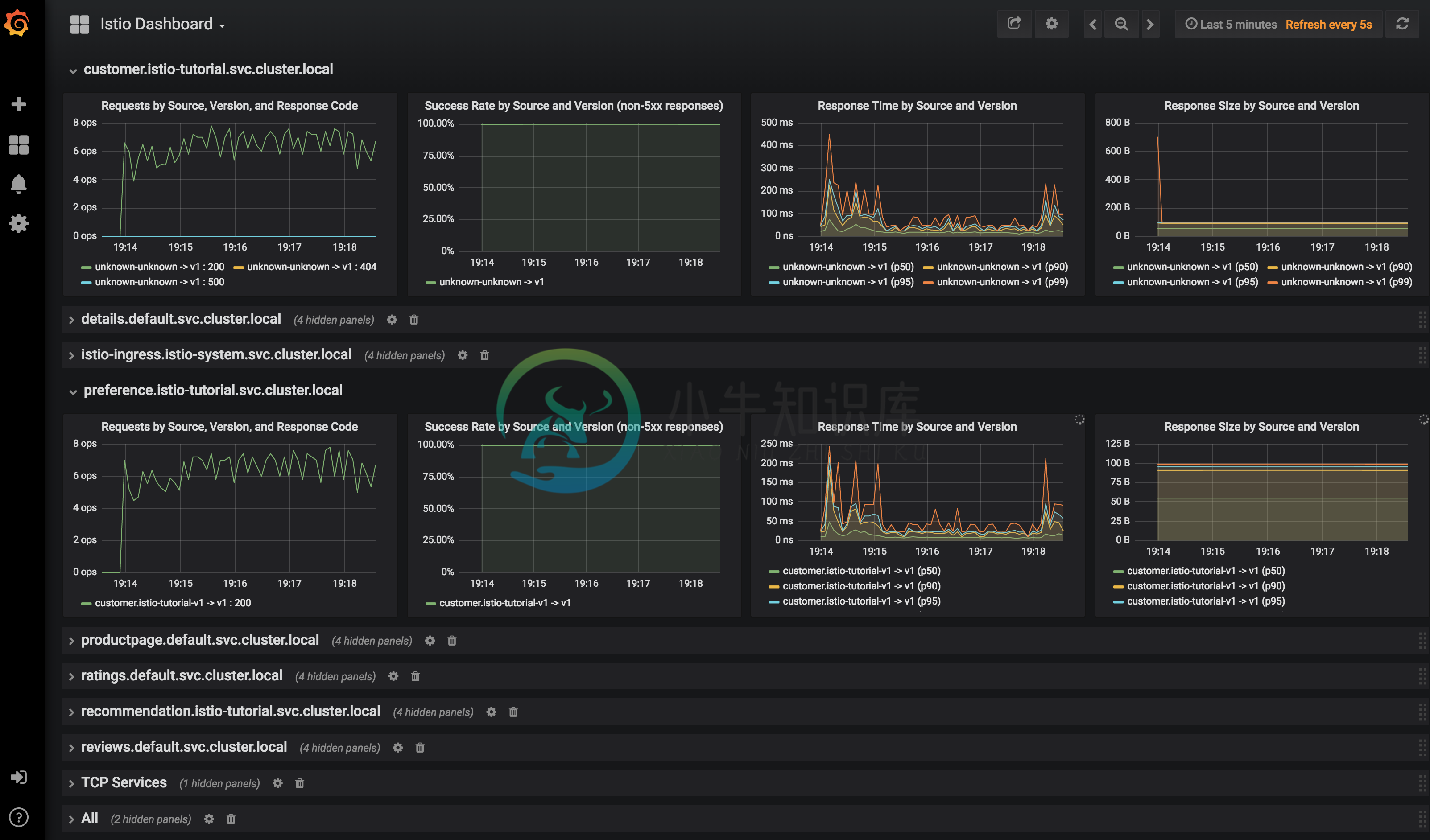 Grafana 监控