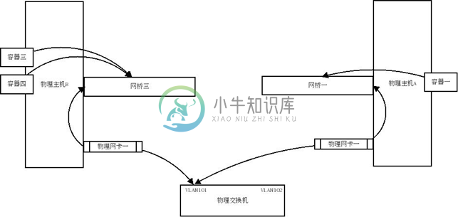 物理拓扑图