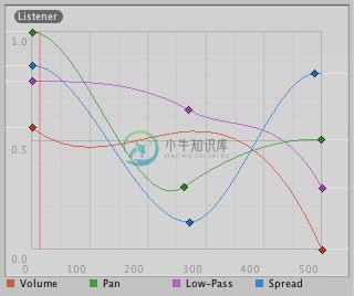 Distance Functions 距离函数