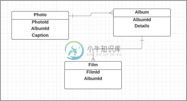 基本结构