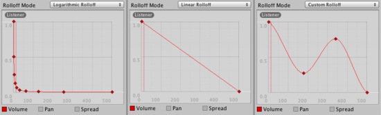 Types of Rolloff 衰减类型